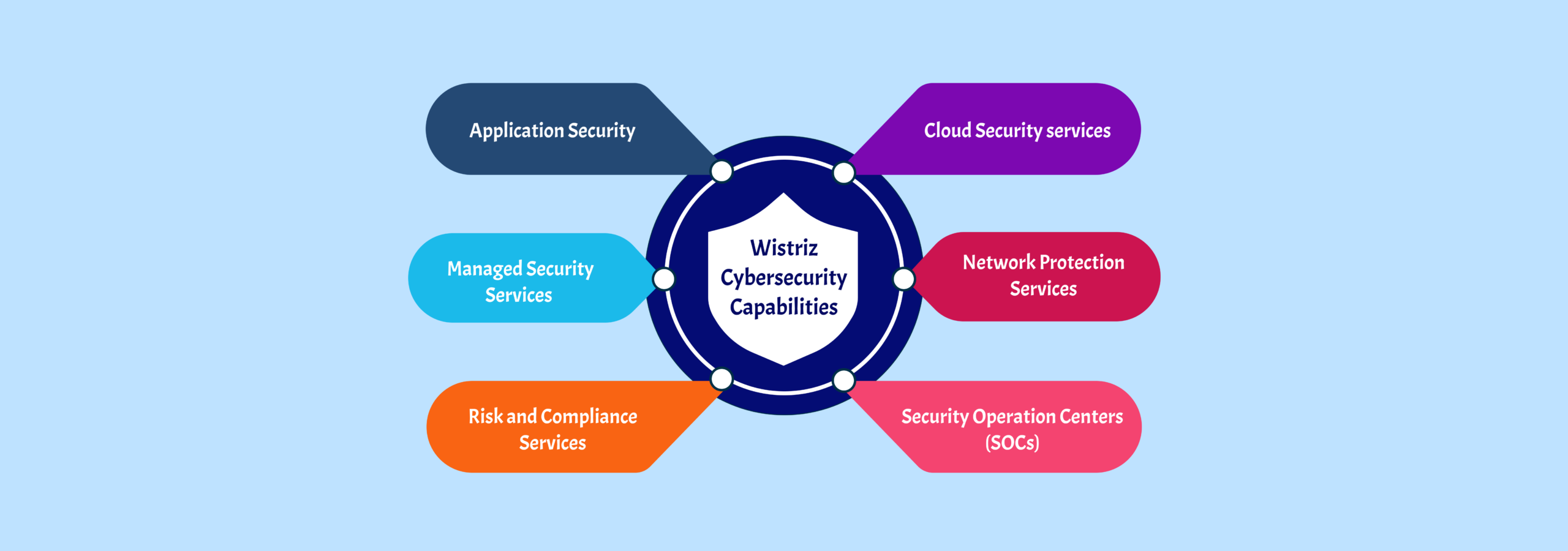 bfsi-cybersecurity-services