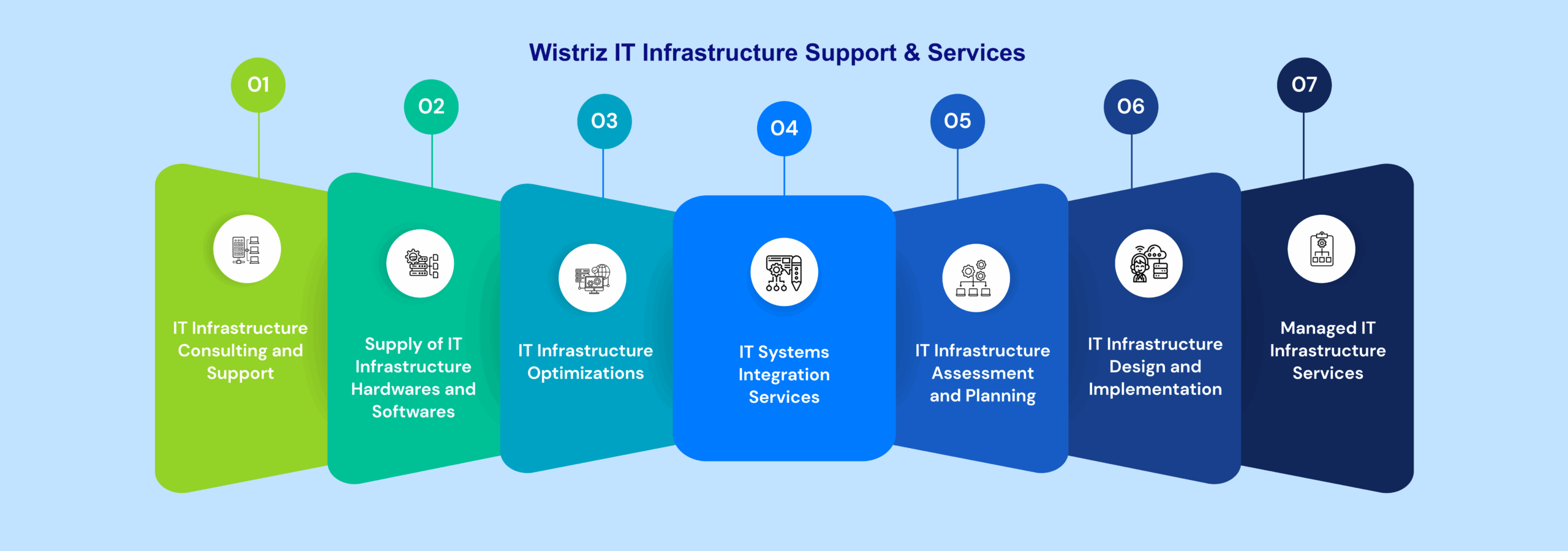 bfsi-it-infrastructure-services