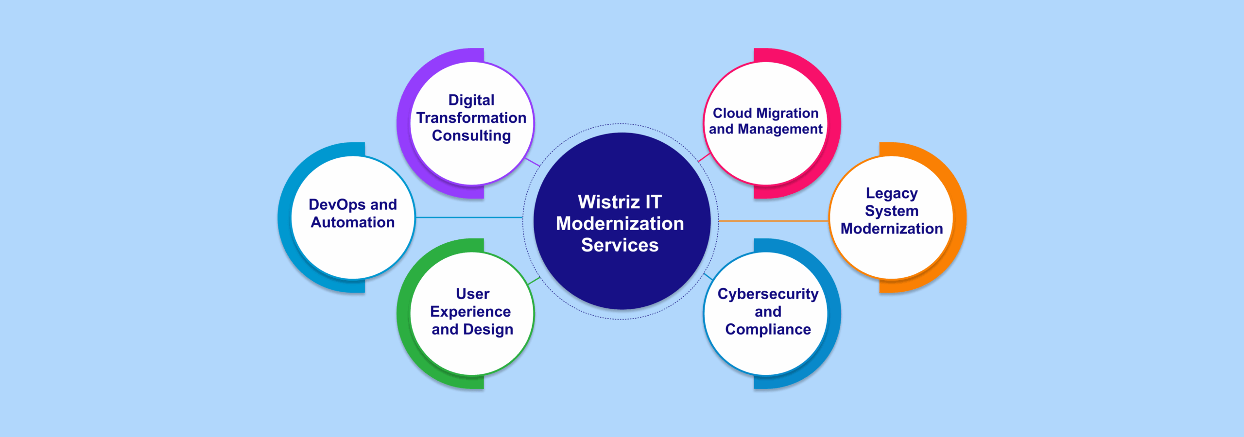 bfsi-it-modernization-services