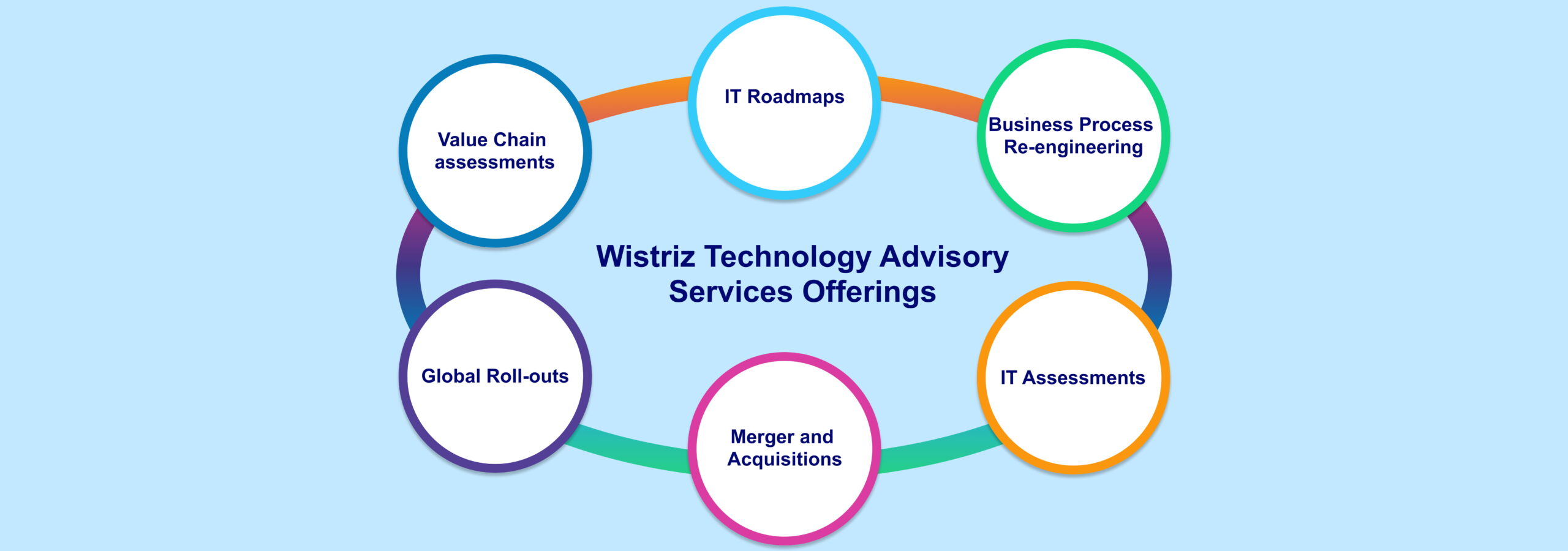 bfsi-technology-advisory-services