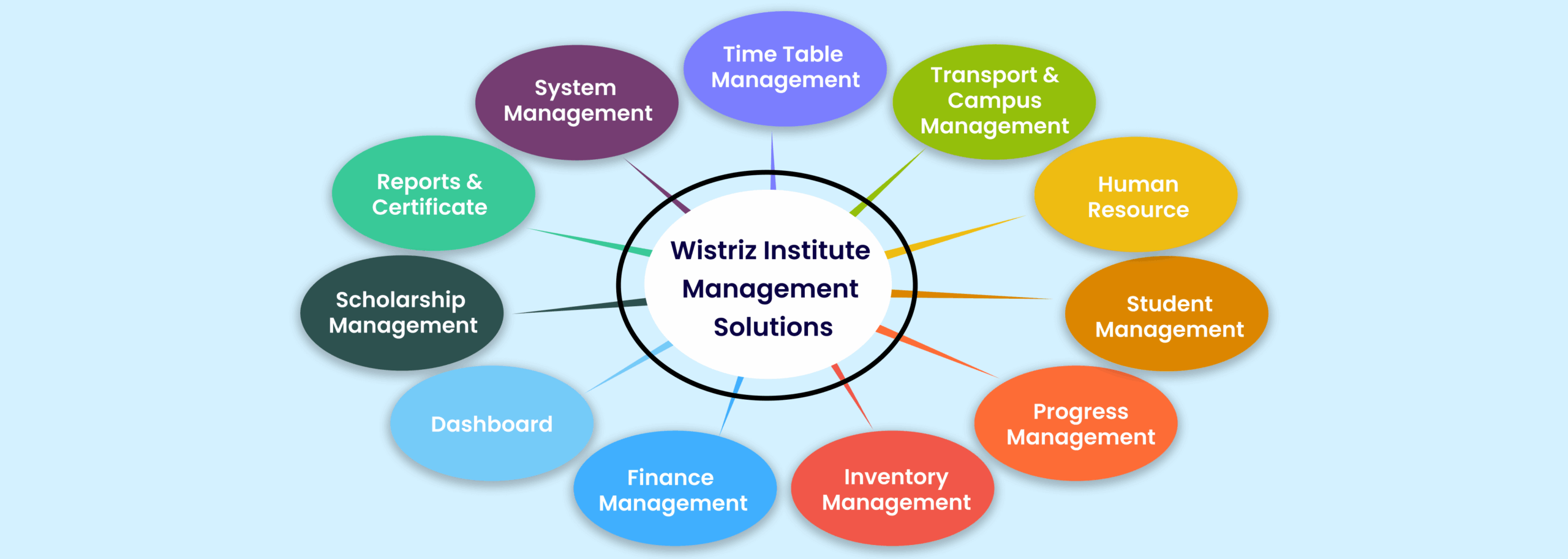 education-institute-management-solutions