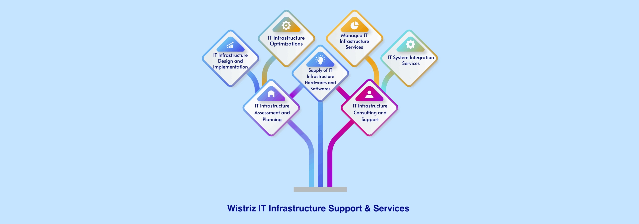 education-it-infrastructure-services