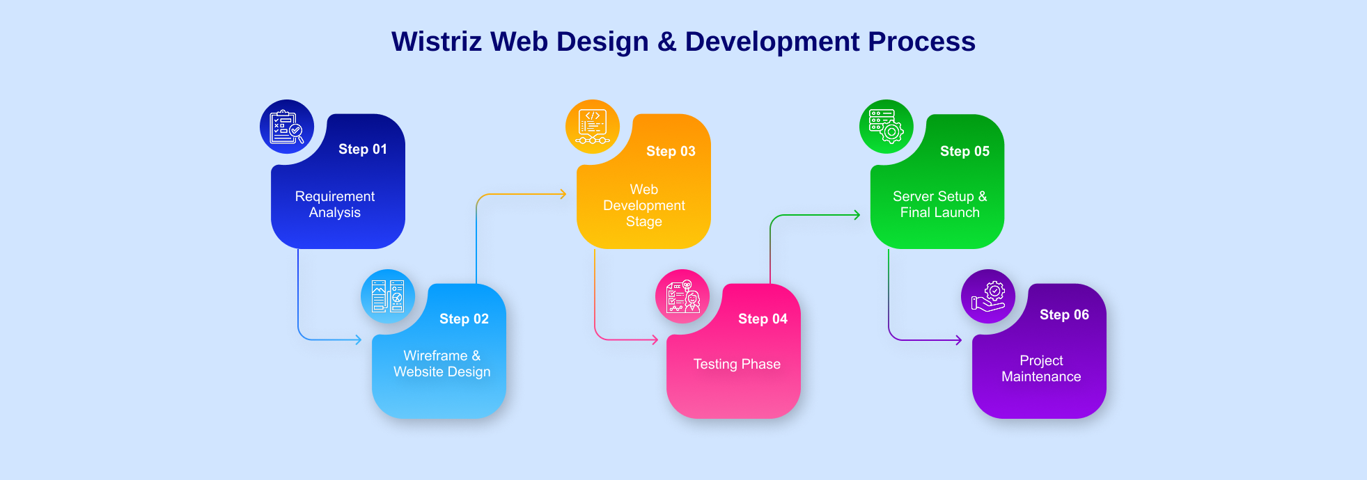 education-web-design-web-development