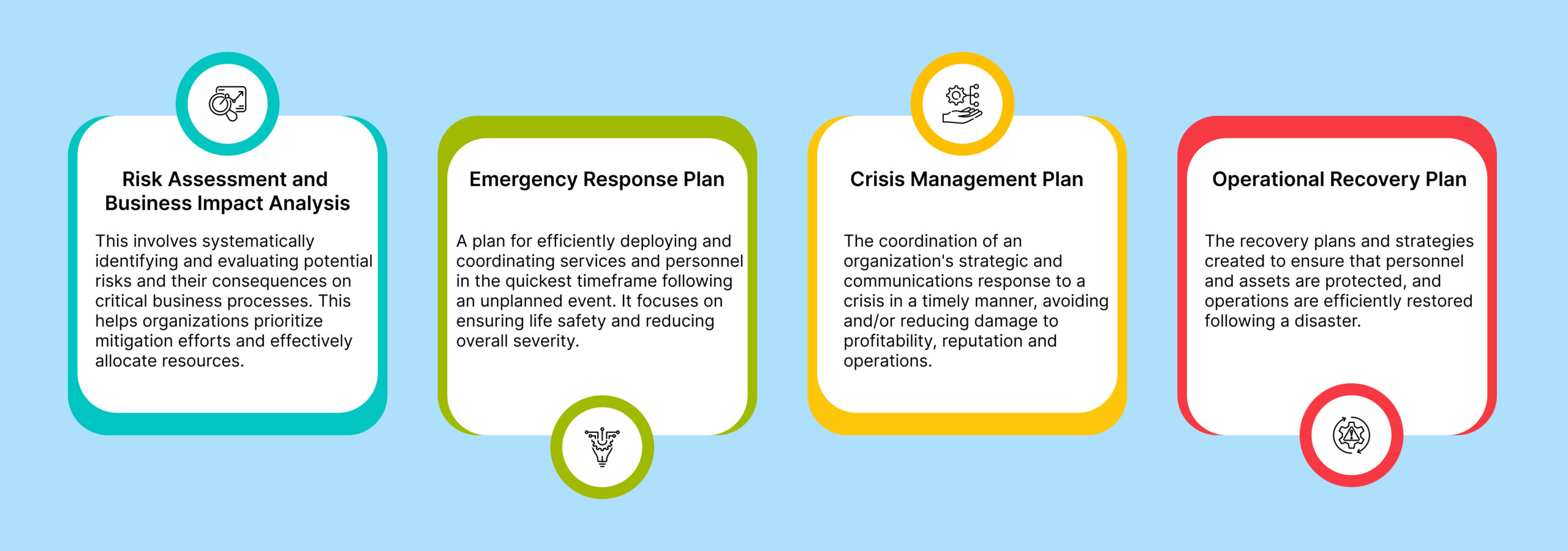 it-telecom-business-continuity-management