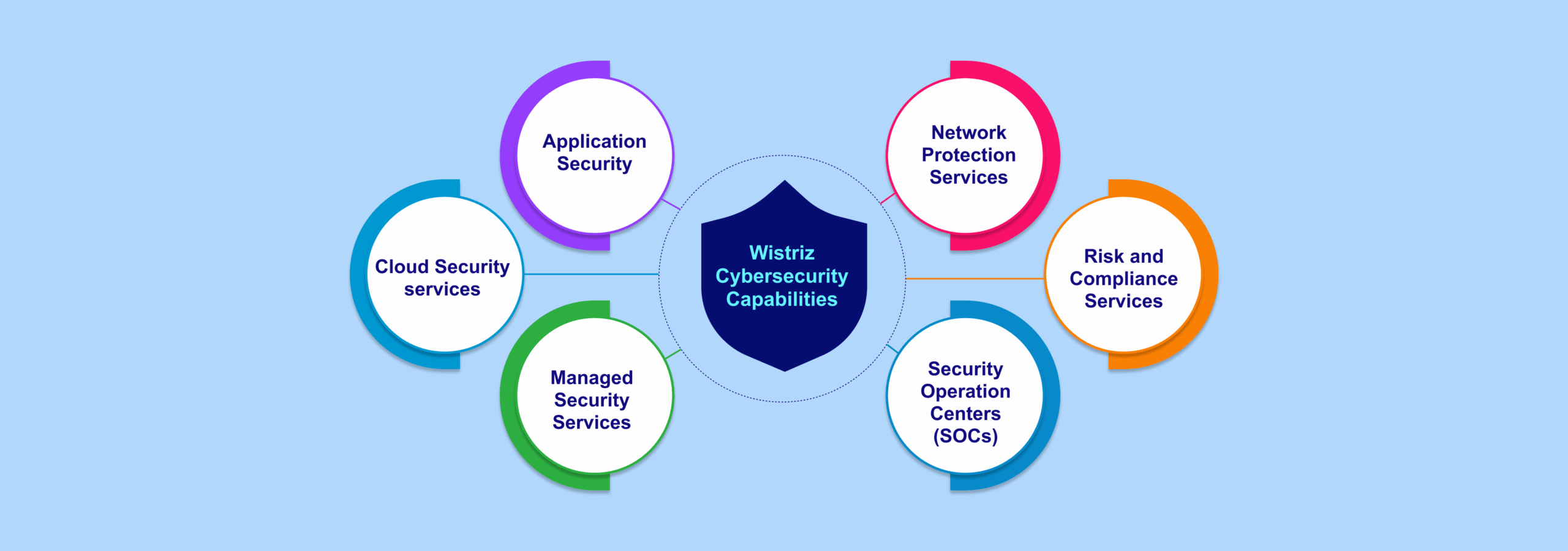 it-telecom-cybersecurity-services