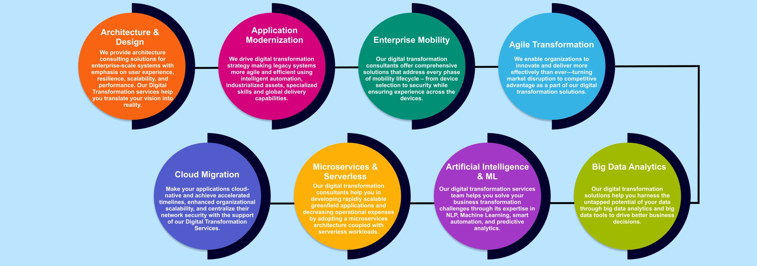 it-telecom-digital-transformation-consulting