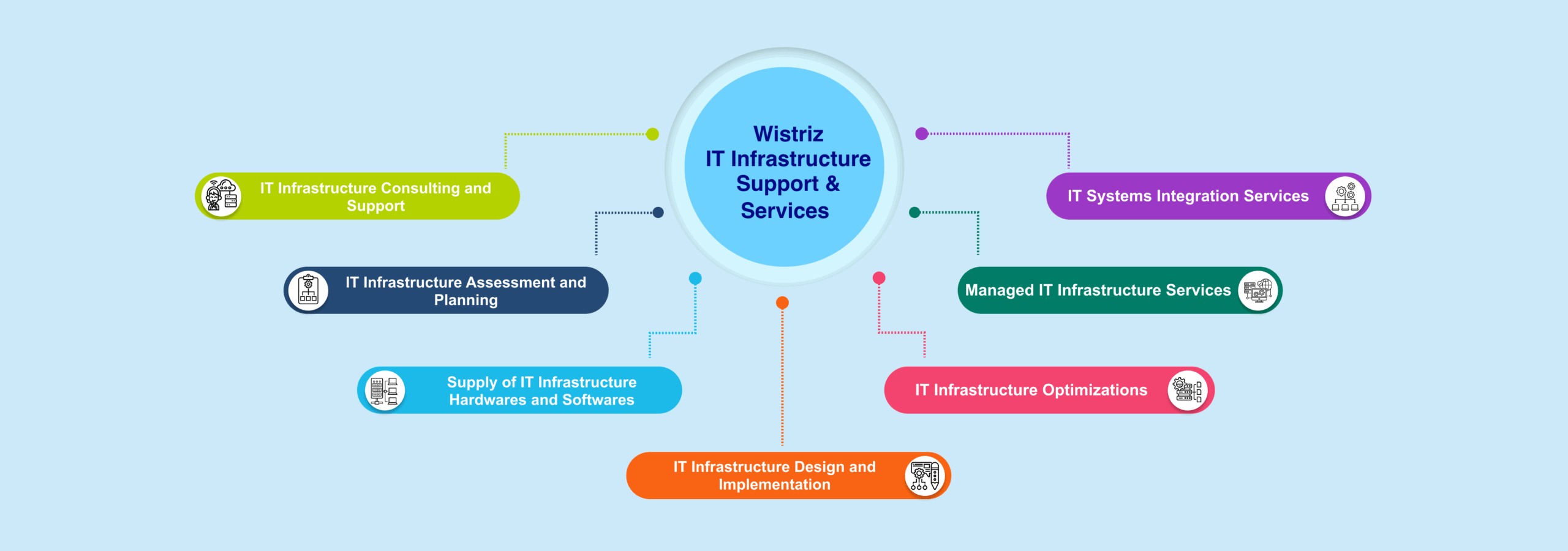 it-telecom-it-infrastructure-services