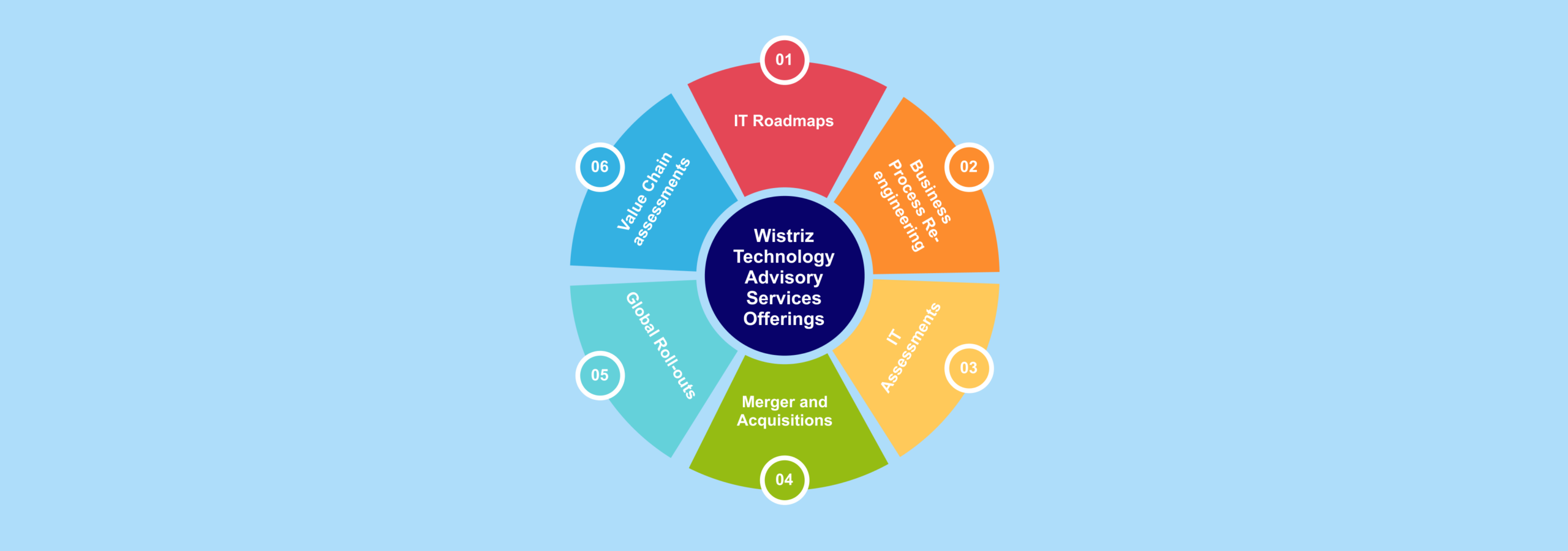 it-telecom-technology-advisory-services