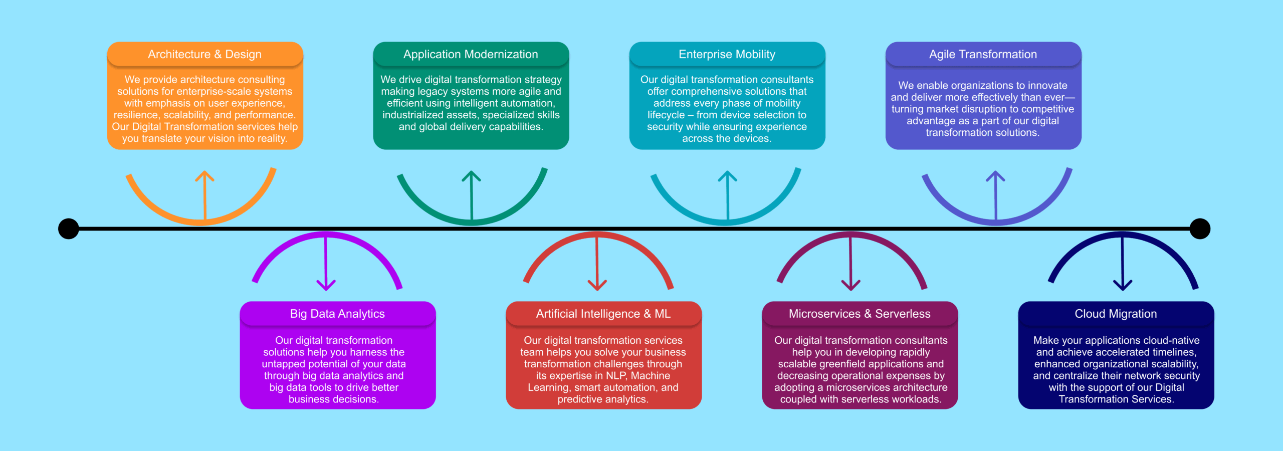 travel-digital-transformation-consulting