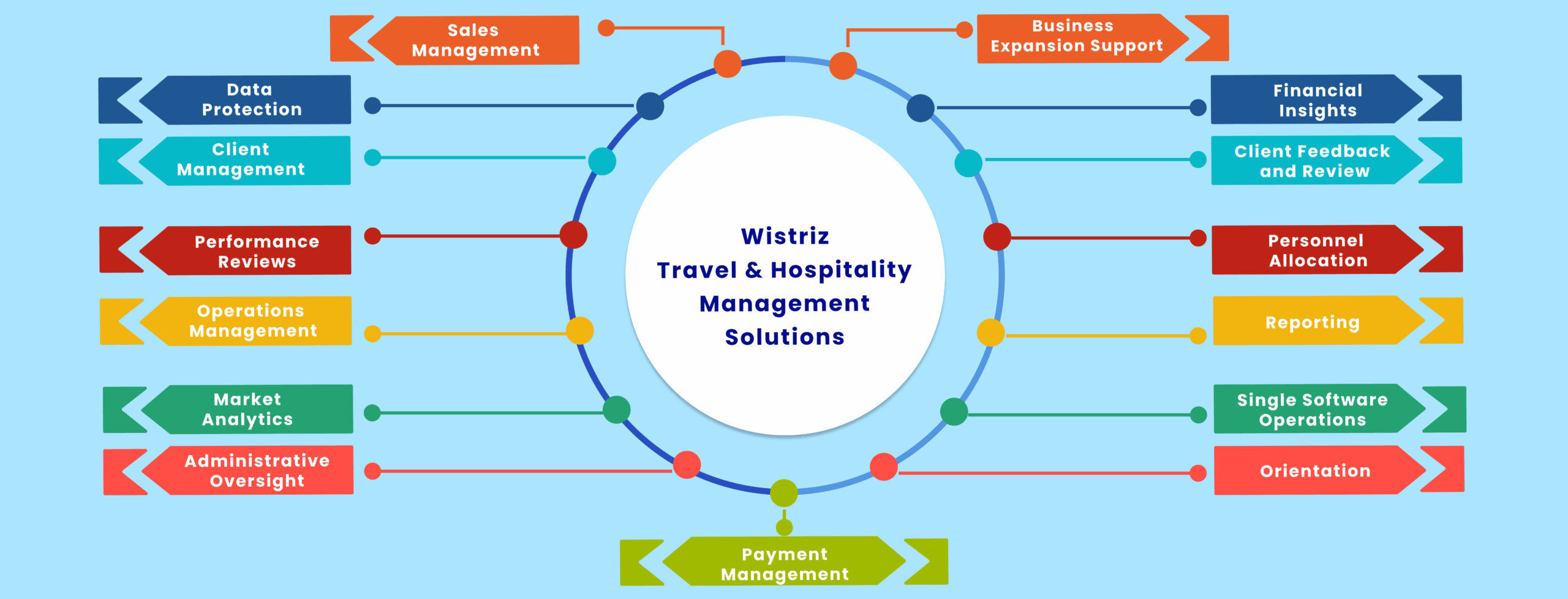 travel-hospitality-management-solutions