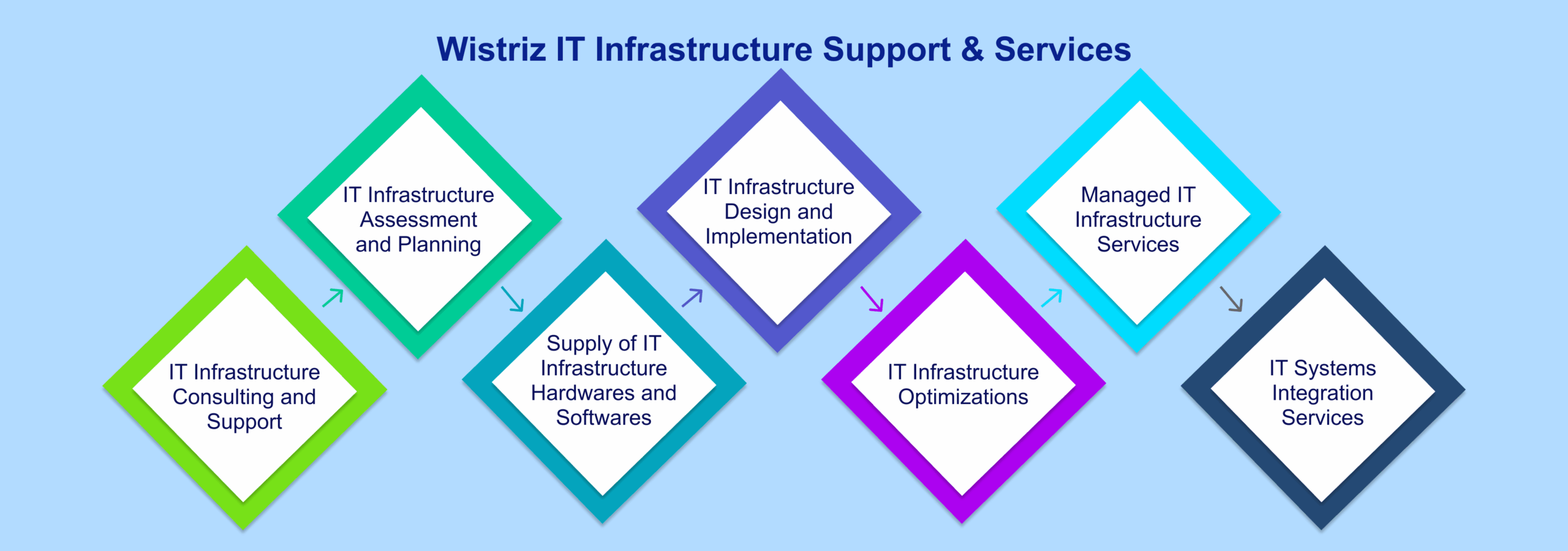 travel-it-infrastructure-services