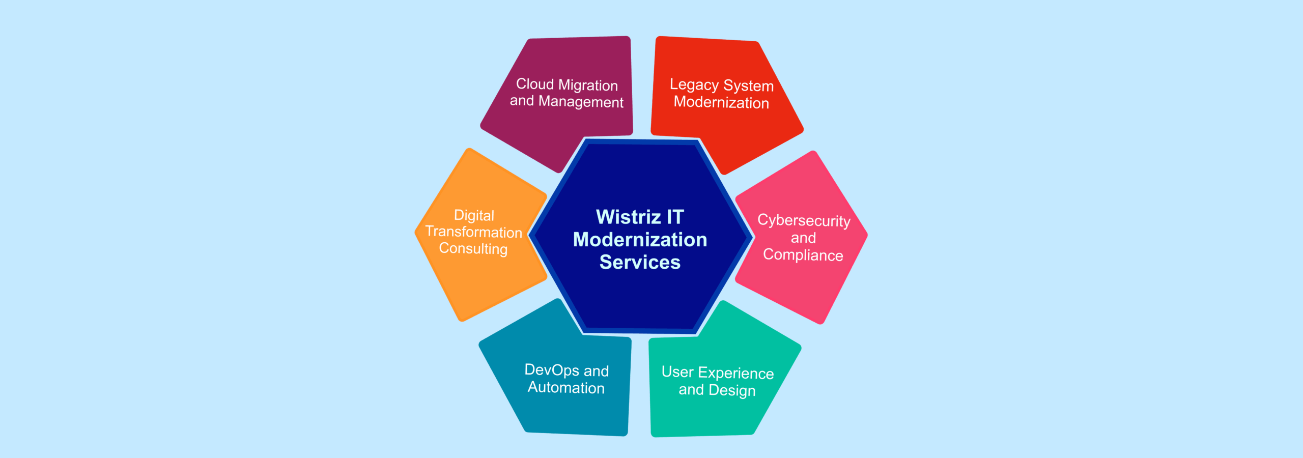 travel-it-modernization-services