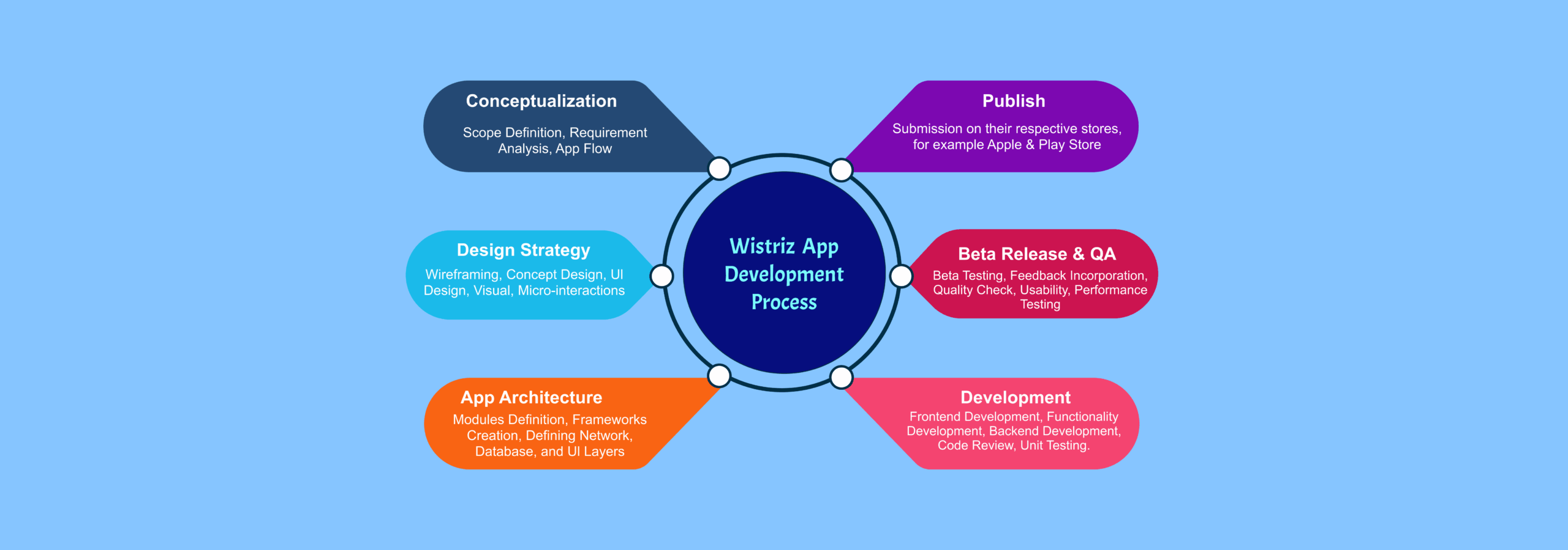 travel-mobile-app-development