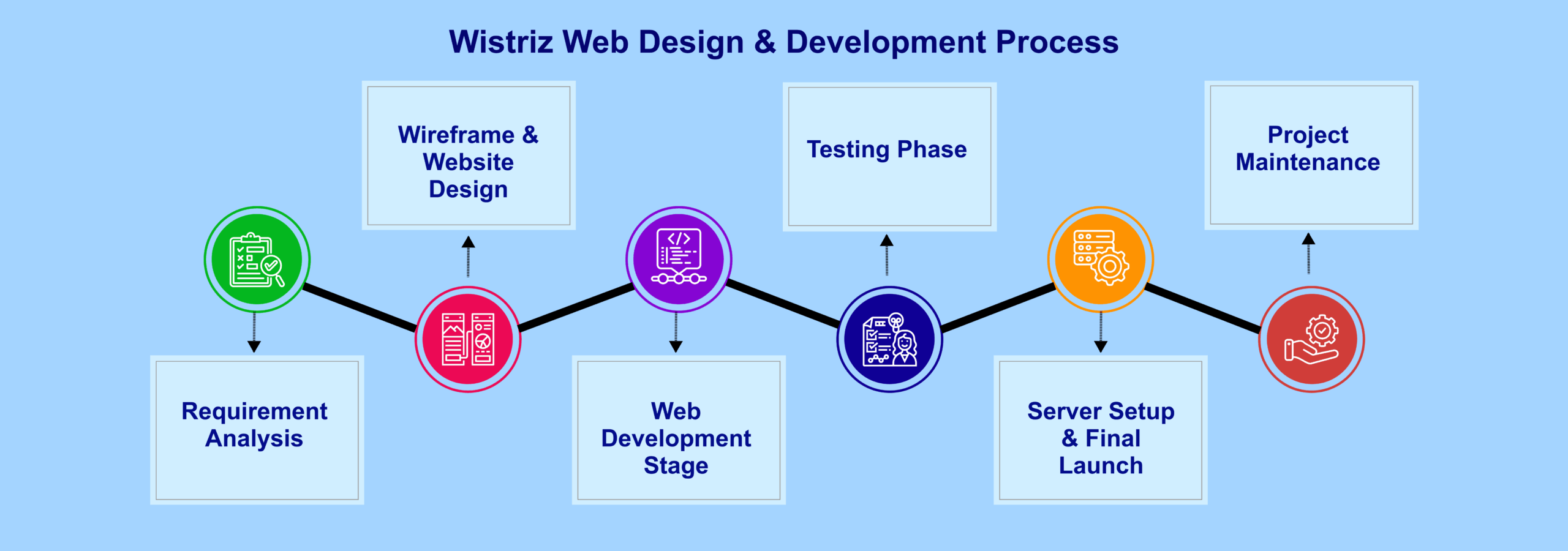 travel-web-design-web-development